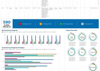 Book of Work Dashboard