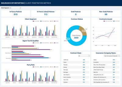 Insurance KPI Reporting Dashboard